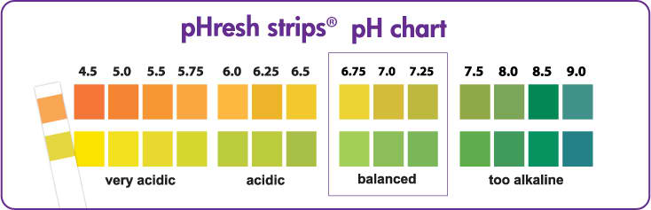 Ph Colour Chart For Fish Tank