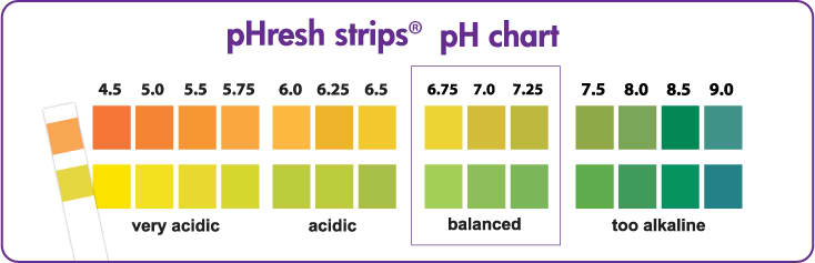 Ph Color Chart For Aquarium